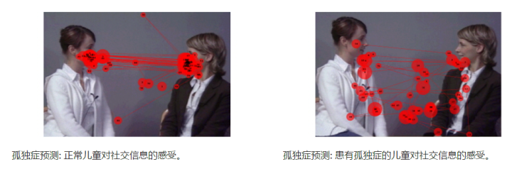 眼動(dòng)儀應(yīng)用